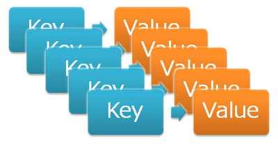 A New Async Key-Value (Local)Storage for Web (KV Storage)